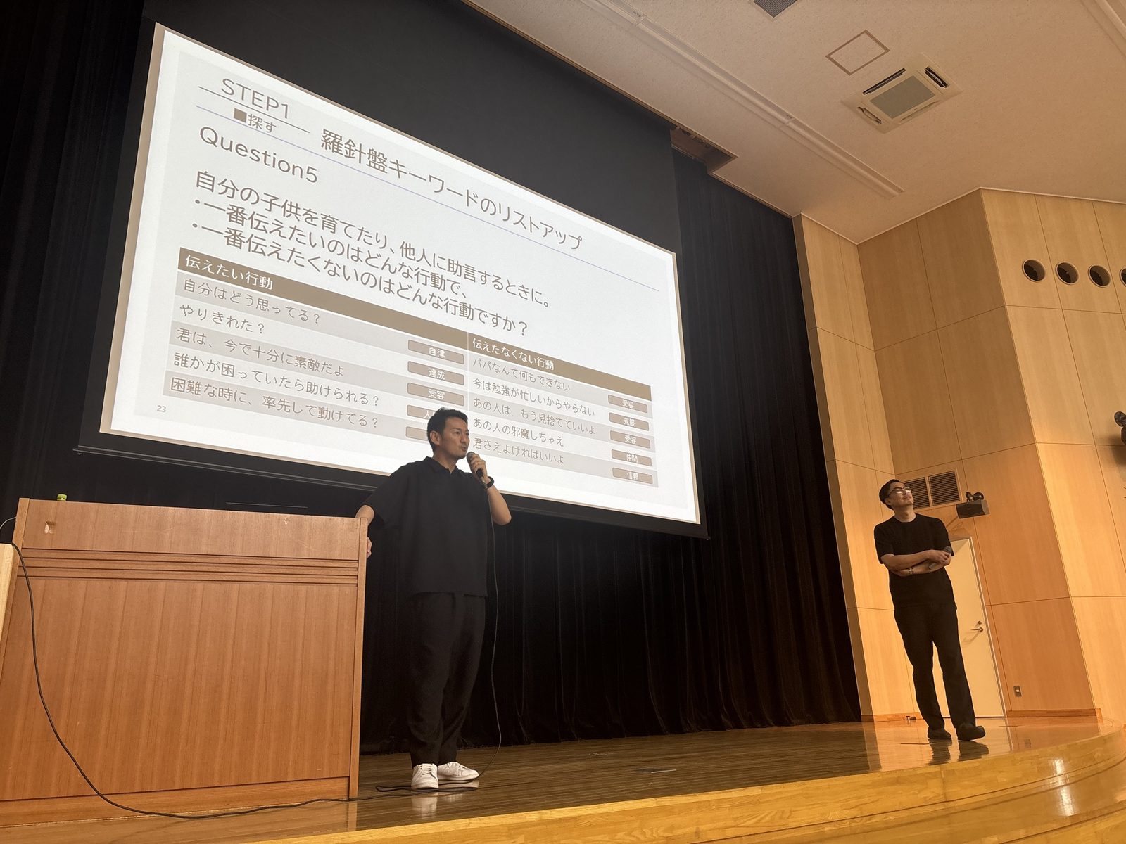 「羅針盤キーワードのリストアップ」のワークを進める講師2名